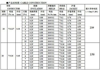 美標UL2464 12AWG×5C+AB屏蔽護套線 通信設備內部連接的高品質解決方案